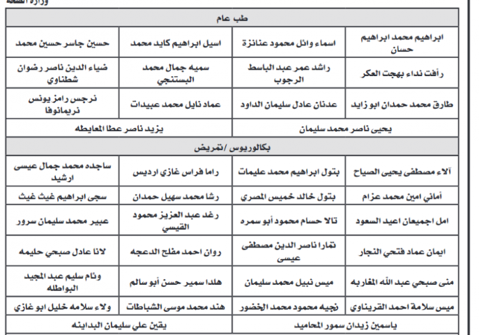 مدعوون لاستكمال إجراءات التعـيين بالصحة (أسماء)