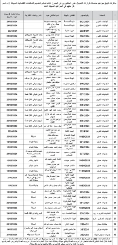 محاكمات وقرارات إمهال لمطلوبين للقضاء (أسماء)