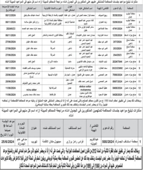 محاكمات وقرارات إمهال لمطلوبين للقضاء (أسماء)