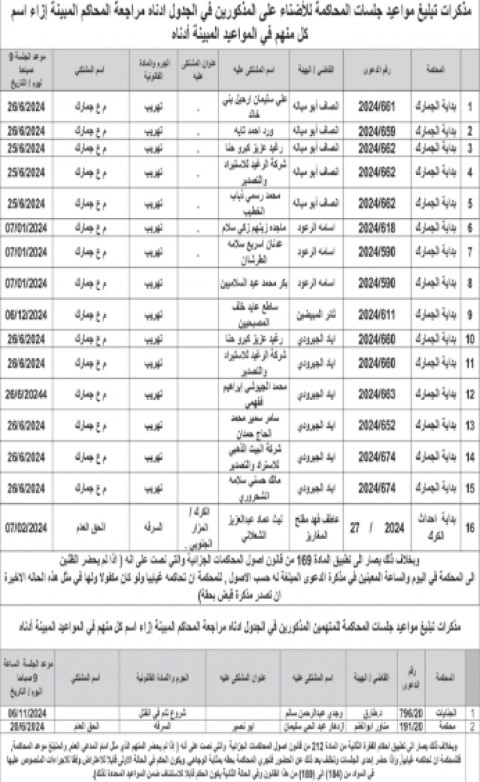 محاكمات وقرارات إمهال لمطلوبين للقضاء (أسماء)