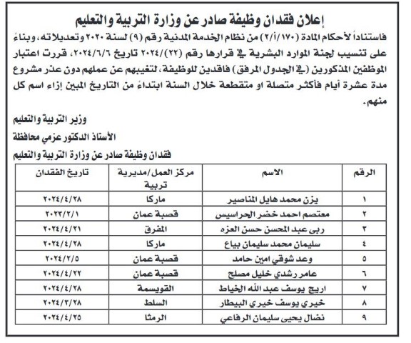 فاقدون لوظائفهم في وزارة التربية (أسماء)