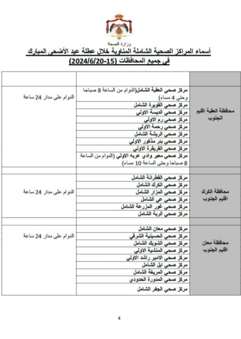 111 مركزا صحيا مناوبا خلال العيد - أسماء