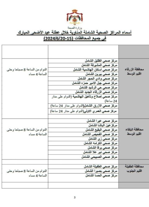 111 مركزا صحيا مناوبا خلال العيد - أسماء