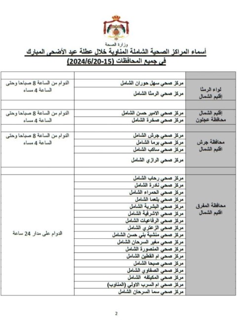 111 مركزا صحيا مناوبا خلال العيد - أسماء
