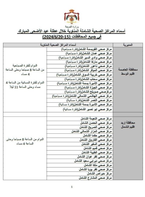 111 مركزا صحيا مناوبا خلال العيد - أسماء