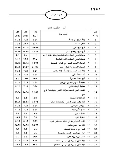 خبرني ينشر لائحة أجور الأطباء لسنة 2024