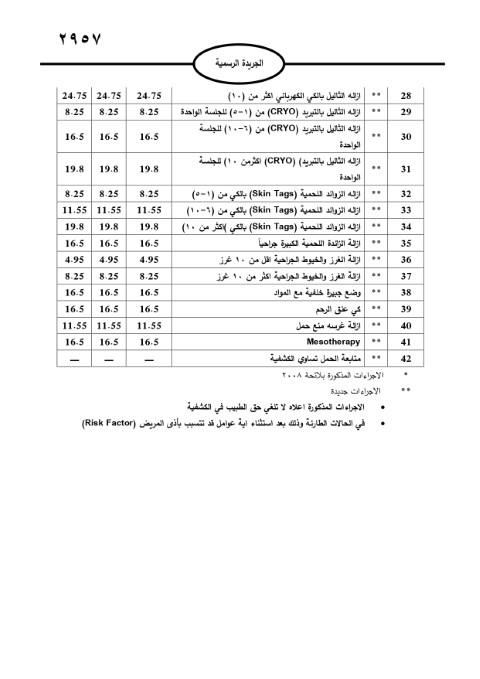 خبرني ينشر لائحة أجور الأطباء لسنة 2024