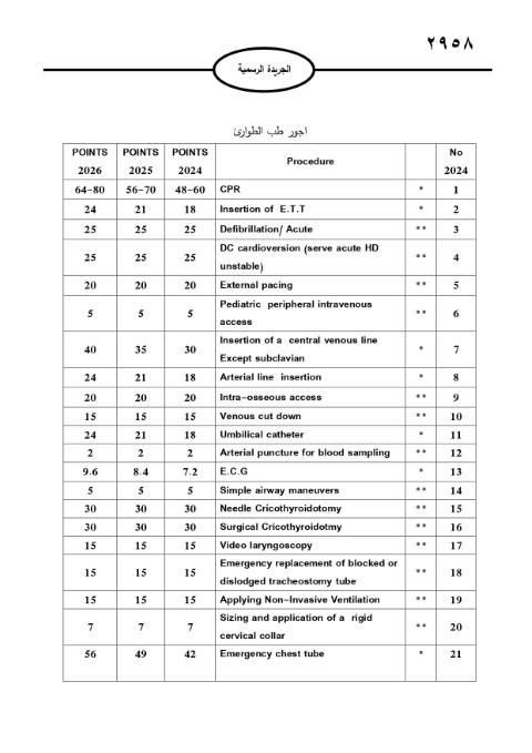 خبرني ينشر لائحة أجور الأطباء لسنة 2024