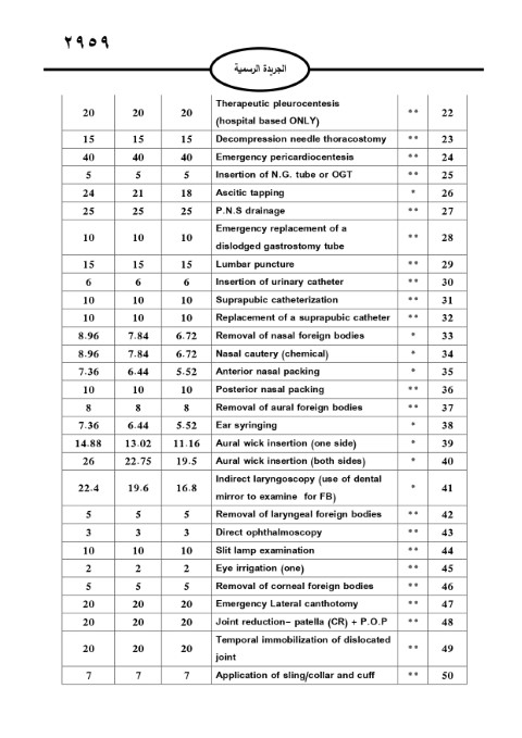 خبرني ينشر لائحة أجور الأطباء لسنة 2024
