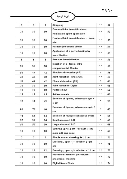 خبرني ينشر لائحة أجور الأطباء لسنة 2024