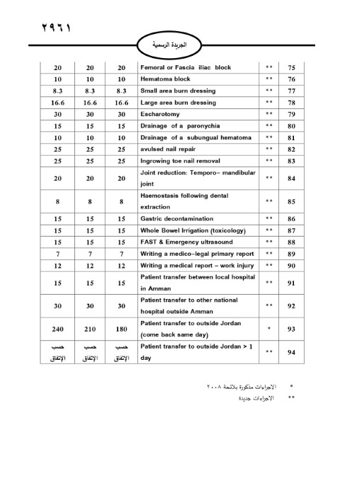 خبرني ينشر لائحة أجور الأطباء لسنة 2024