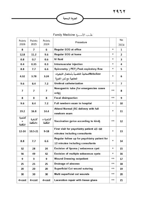 خبرني ينشر لائحة أجور الأطباء لسنة 2024
