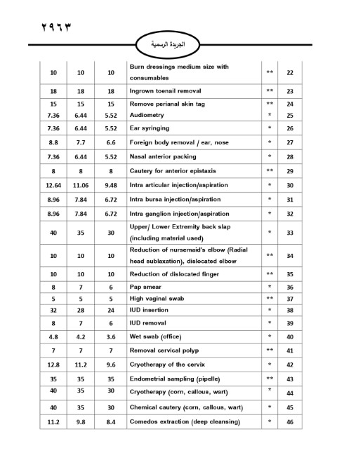 خبرني ينشر لائحة أجور الأطباء لسنة 2024