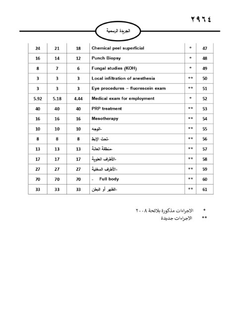خبرني ينشر لائحة أجور الأطباء لسنة 2024