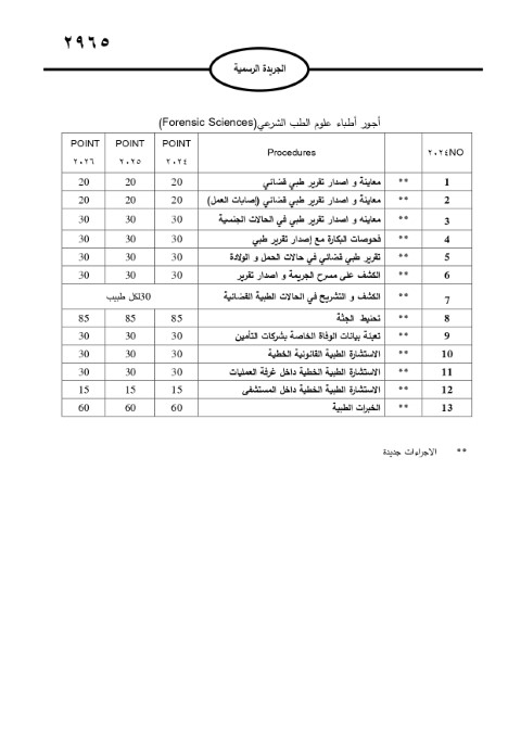 خبرني ينشر لائحة أجور الأطباء لسنة 2024