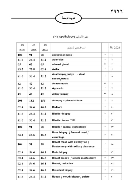 خبرني ينشر لائحة أجور الأطباء لسنة 2024