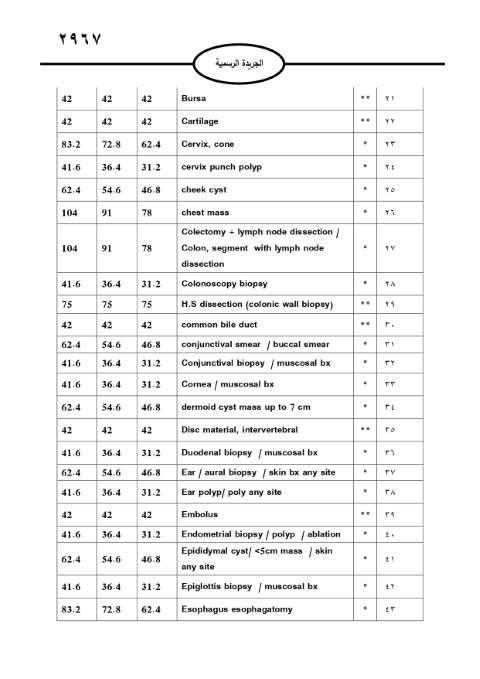 خبرني ينشر لائحة أجور الأطباء لسنة 2024