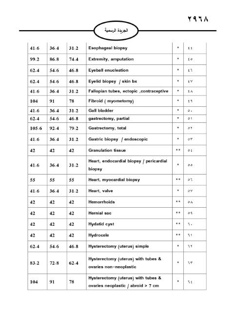 خبرني ينشر لائحة أجور الأطباء لسنة 2024