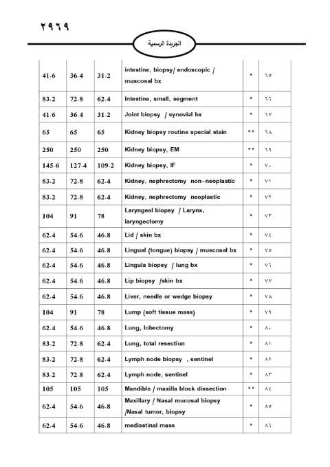 خبرني ينشر لائحة أجور الأطباء لسنة 2024