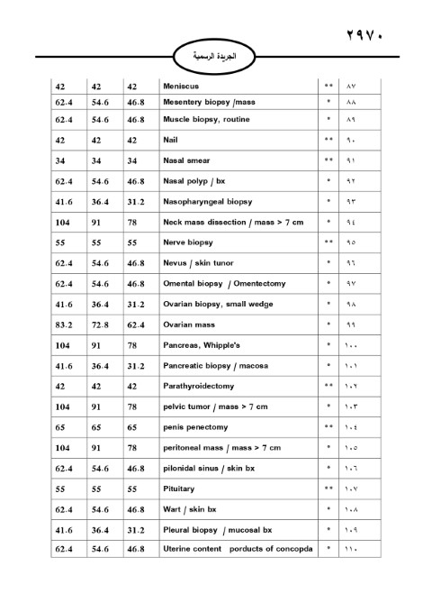 خبرني ينشر لائحة أجور الأطباء لسنة 2024