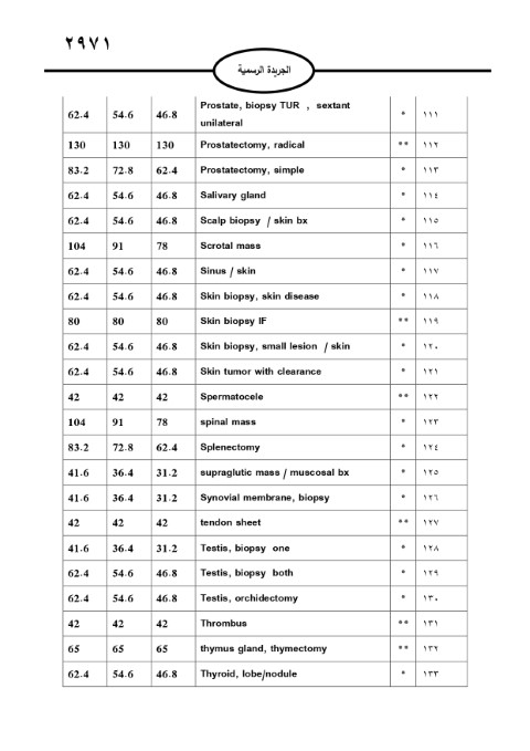 خبرني ينشر لائحة أجور الأطباء لسنة 2024
