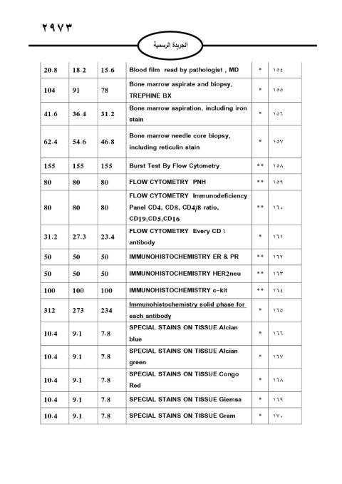 خبرني ينشر لائحة أجور الأطباء لسنة 2024