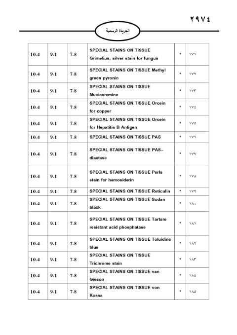 خبرني ينشر لائحة أجور الأطباء لسنة 2024