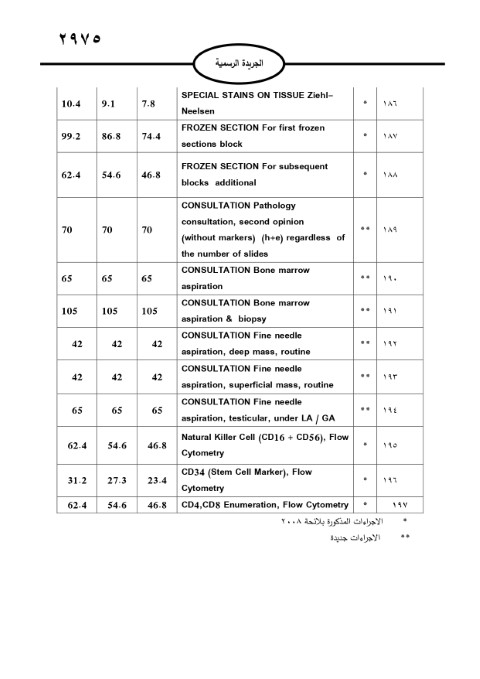 خبرني ينشر لائحة أجور الأطباء لسنة 2024