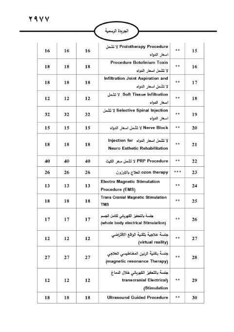 خبرني ينشر لائحة أجور الأطباء لسنة 2024