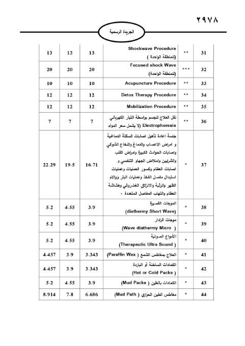 خبرني ينشر لائحة أجور الأطباء لسنة 2024