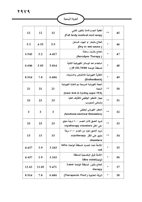 خبرني ينشر لائحة أجور الأطباء لسنة 2024