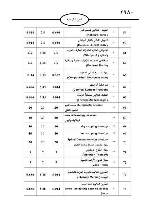 خبرني ينشر لائحة أجور الأطباء لسنة 2024