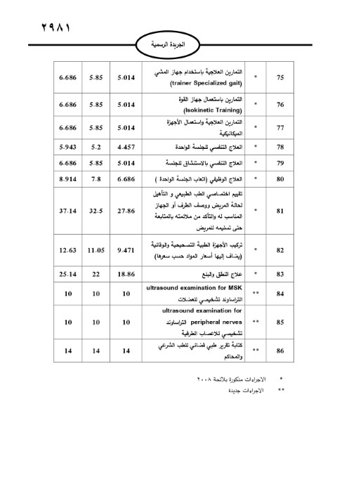 خبرني ينشر لائحة أجور الأطباء لسنة 2024