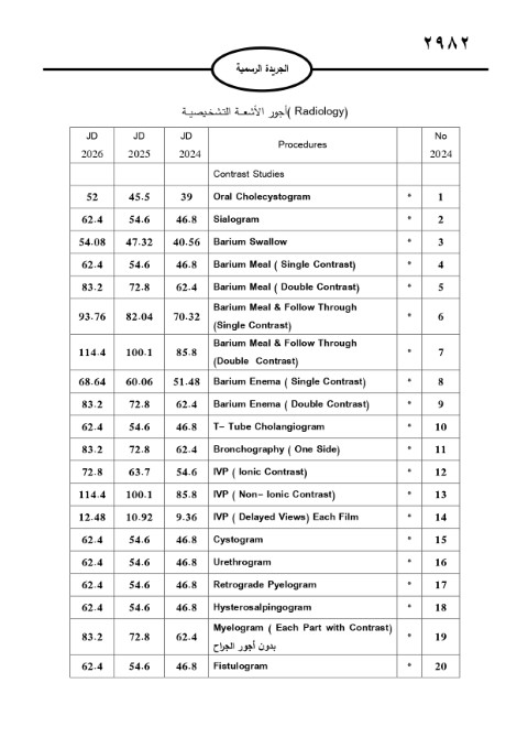 خبرني ينشر لائحة أجور الأطباء لسنة 2024