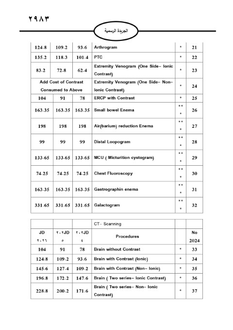 خبرني ينشر لائحة أجور الأطباء لسنة 2024