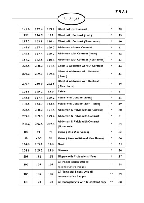 خبرني ينشر لائحة أجور الأطباء لسنة 2024