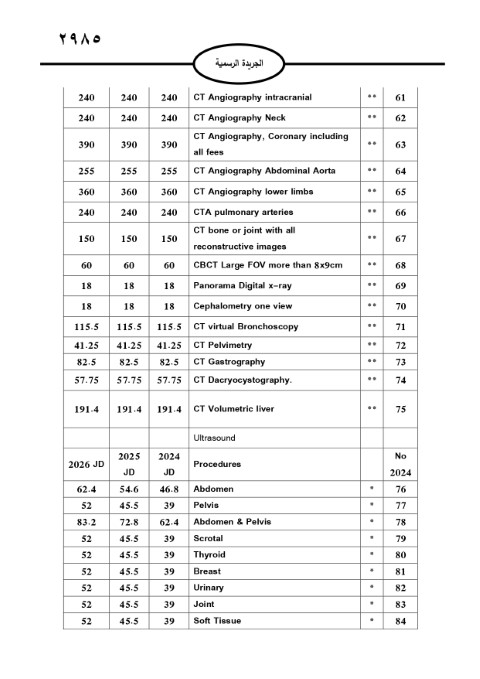 خبرني ينشر لائحة أجور الأطباء لسنة 2024