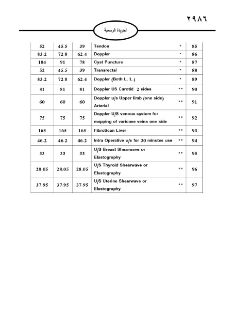 خبرني ينشر لائحة أجور الأطباء لسنة 2024