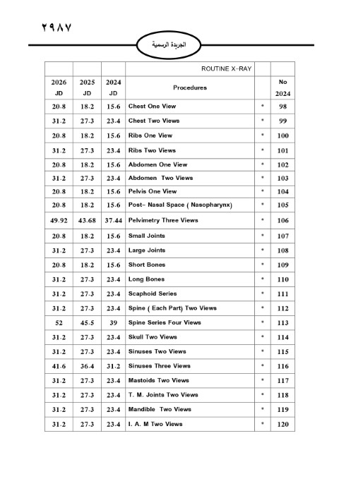 خبرني ينشر لائحة أجور الأطباء لسنة 2024