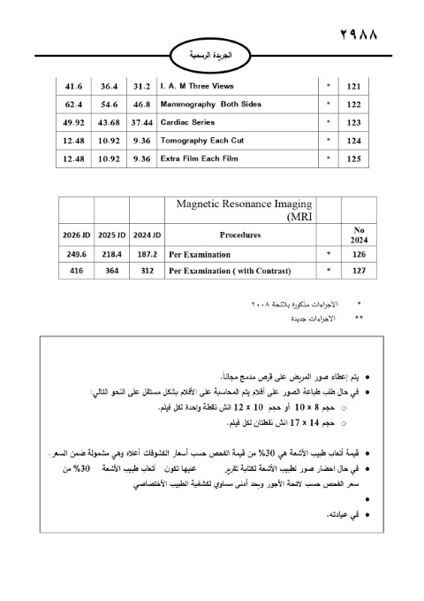 خبرني ينشر لائحة أجور الأطباء لسنة 2024