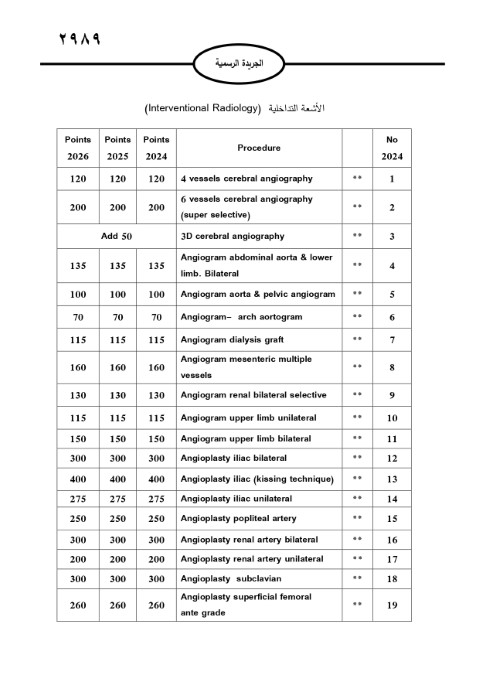خبرني ينشر لائحة أجور الأطباء لسنة 2024