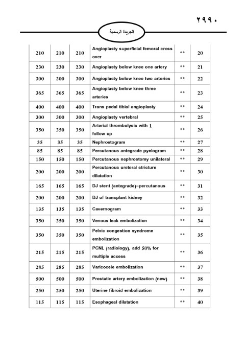 خبرني ينشر لائحة أجور الأطباء لسنة 2024