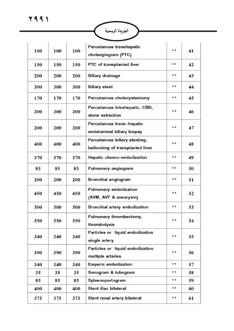 خبرني ينشر لائحة أجور الأطباء لسنة 2024