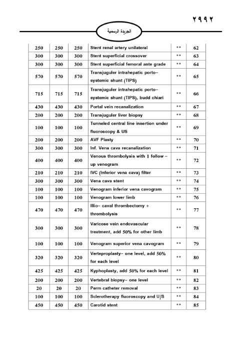 خبرني ينشر لائحة أجور الأطباء لسنة 2024