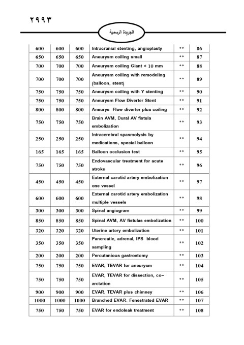 خبرني ينشر لائحة أجور الأطباء لسنة 2024