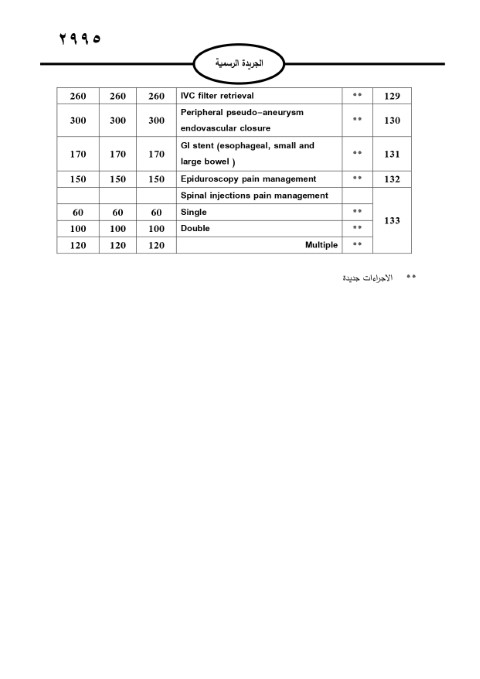 خبرني ينشر لائحة أجور الأطباء لسنة 2024