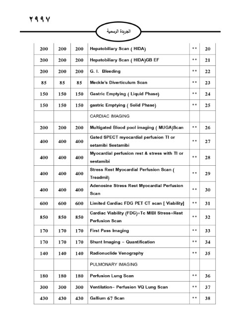 خبرني ينشر لائحة أجور الأطباء لسنة 2024