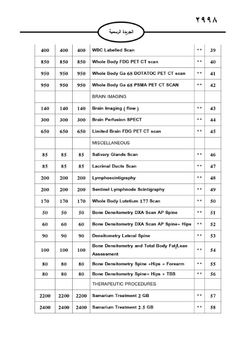 خبرني ينشر لائحة أجور الأطباء لسنة 2024