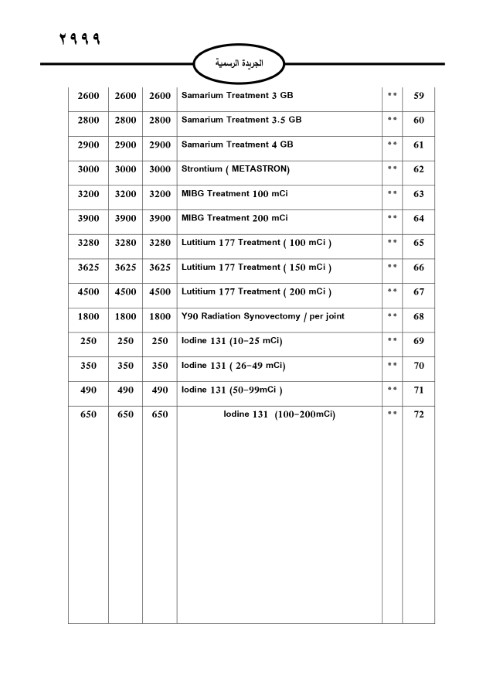 خبرني ينشر لائحة أجور الأطباء لسنة 2024
