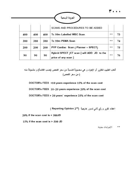 خبرني ينشر لائحة أجور الأطباء لسنة 2024
